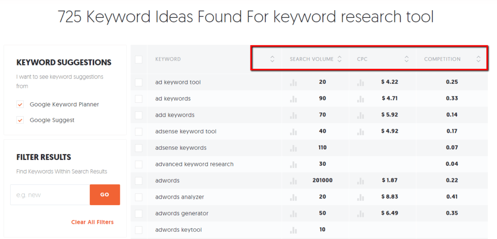 The Best Keyword Research Tool For Startups Digital Marketer Pk