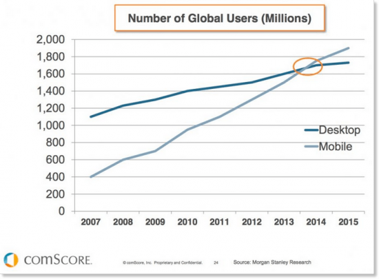 global mobile users stats