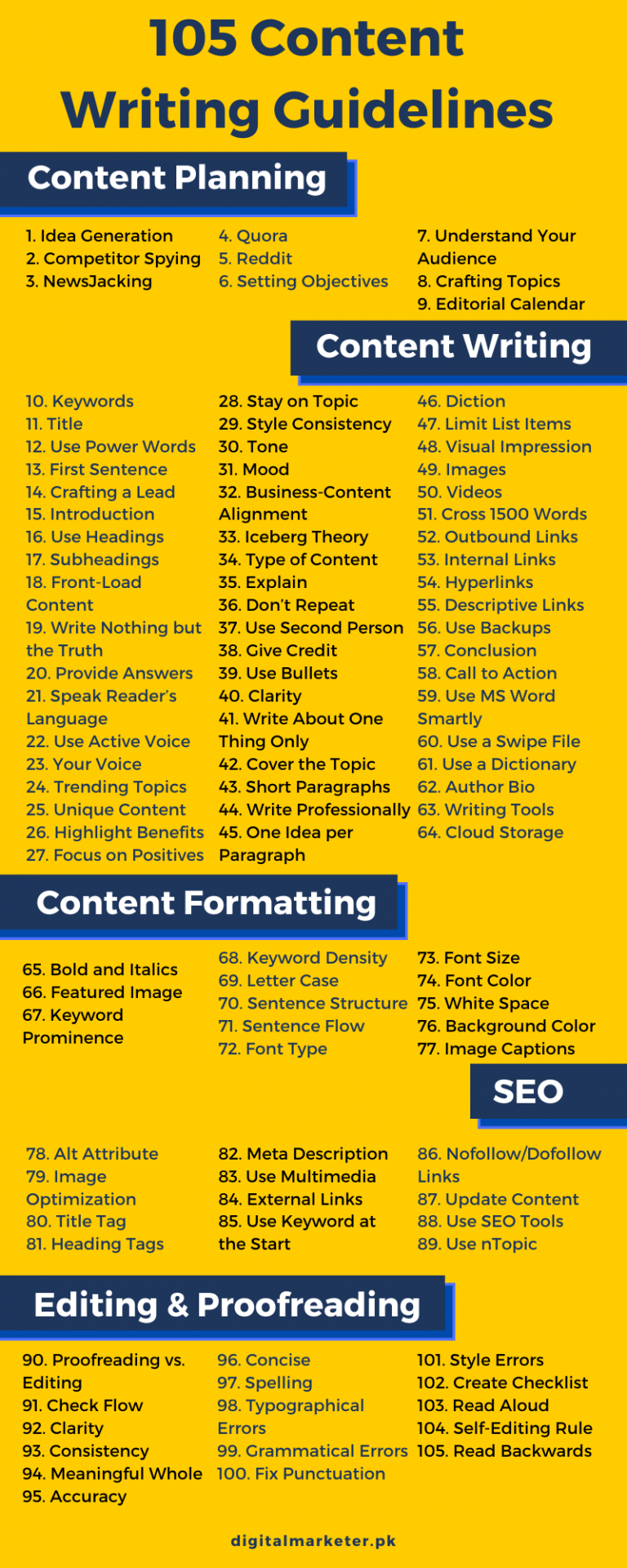 [Infographic] 105 Content Writing Guidelines & Tips