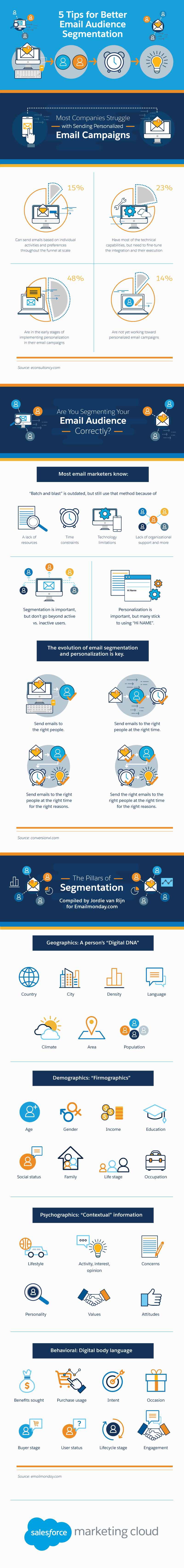 infographic on tips for better email audience segmentation