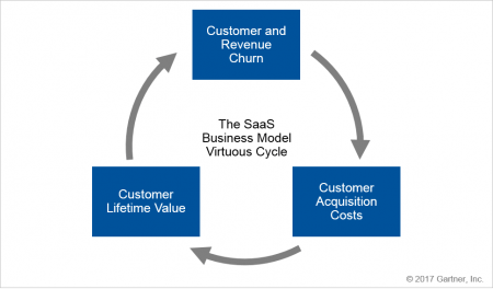 SaaS business model 
