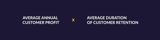 Customer lifetime value formula