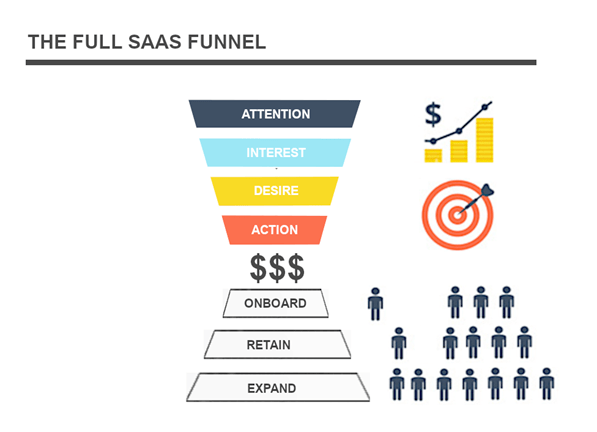 saas funnel