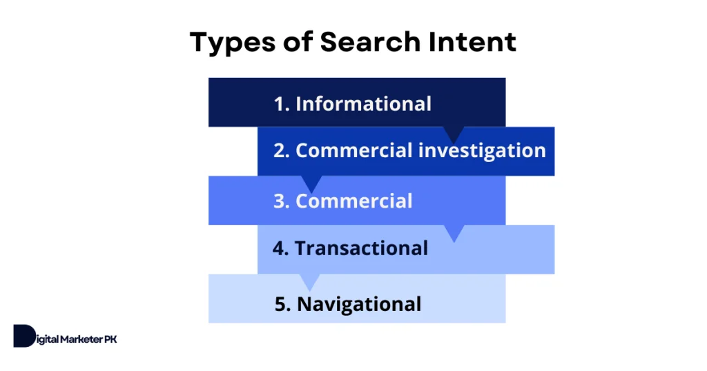 types of search intent with examples