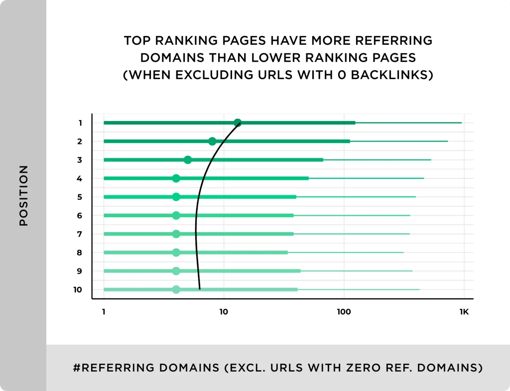 backlinks as ranking factor