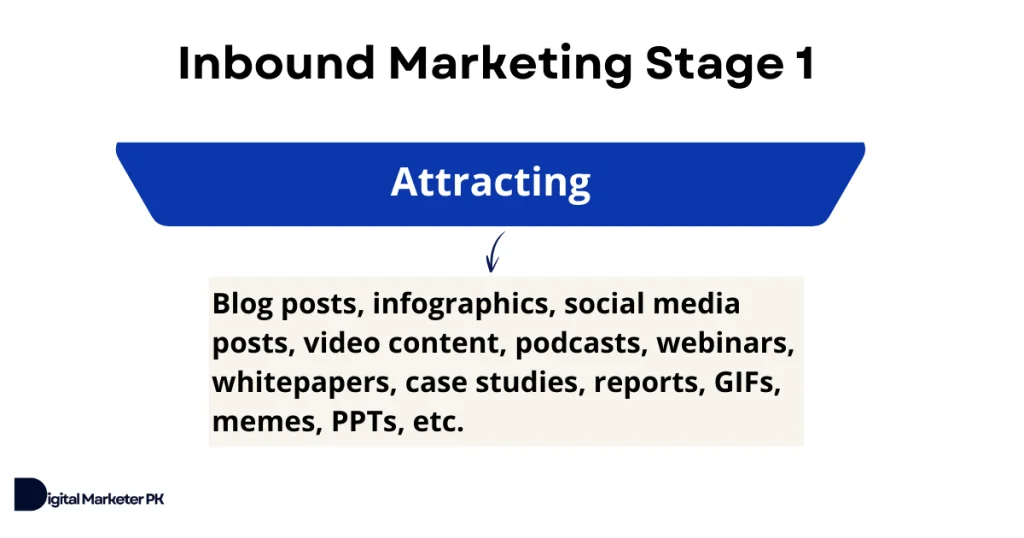 attracting stage of inbound marketing and content types suitable for this stage