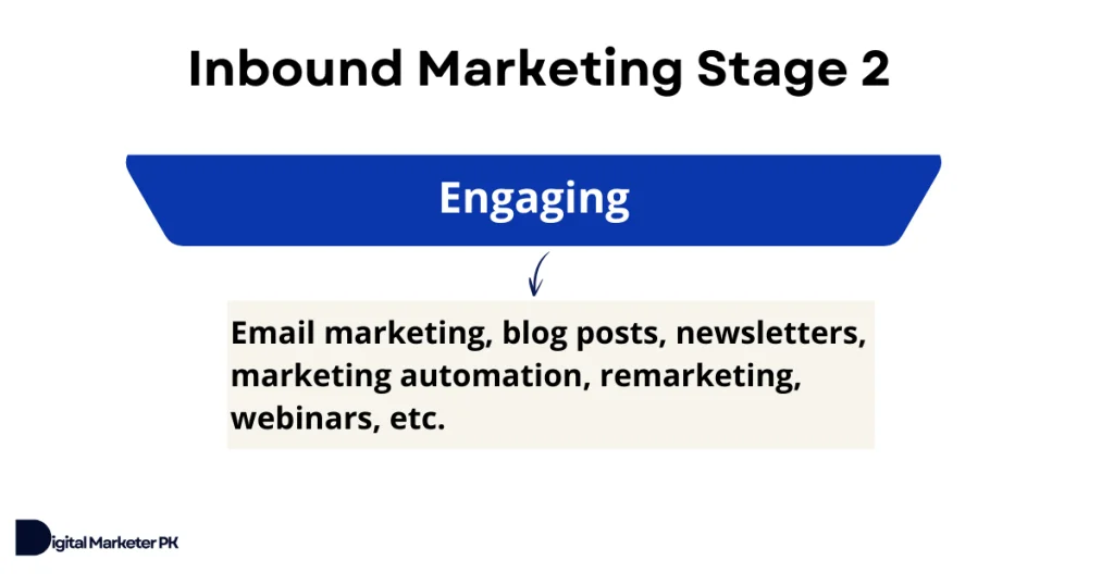 Engaging stage of inbound marketing and suitable content types
