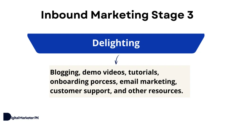 Delight Customers stage of inbound marketing and suitable content types