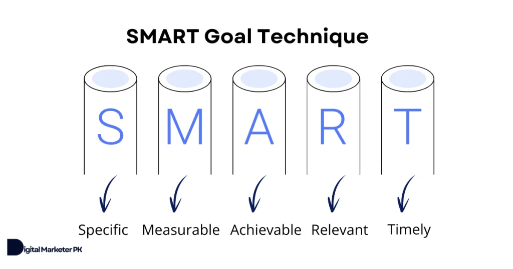 smart goal technique details