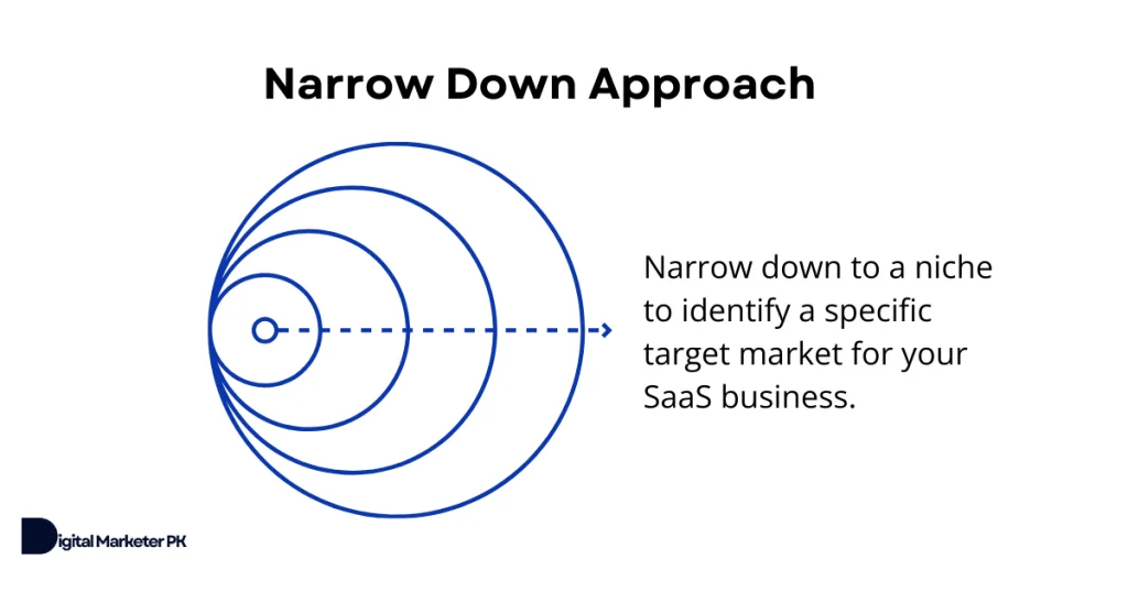 narrow down approach to identify your target audience