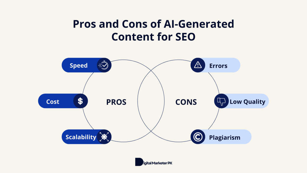 Pros and cons of AI-Generated Content for SEO